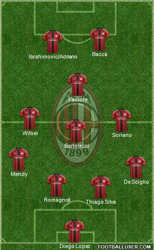 A.C. Milan Formation 2015