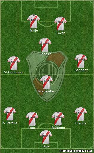 River Plate Formation 2015
