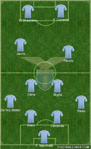 S.S. Lazio Formation 2015