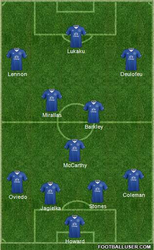 Everton Formation 2015