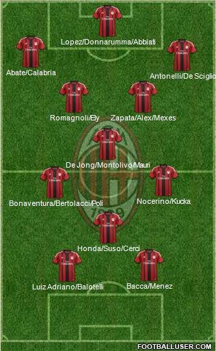 A.C. Milan Formation 2015