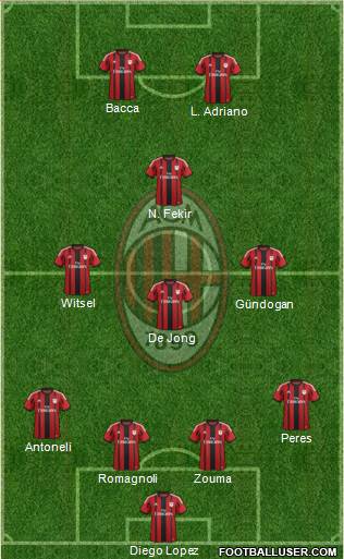 A.C. Milan Formation 2015