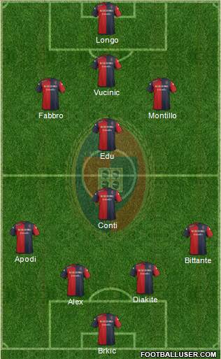 Cagliari Formation 2015