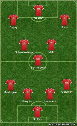 Manchester United Formation 2015