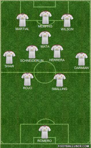 Manchester United Formation 2015