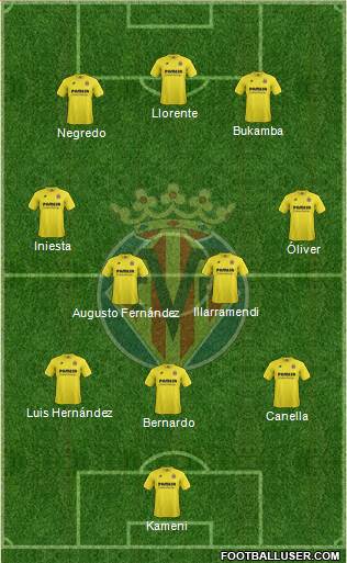 Villarreal C.F., S.A.D. Formation 2015