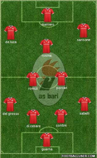 Bari Formation 2015
