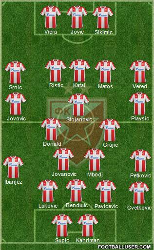 FC Red Star Belgrade Formation 2015