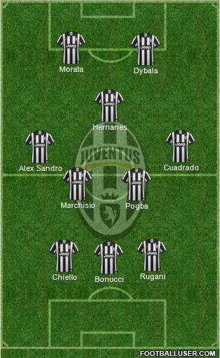 Juventus Formation 2015