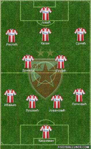 FC Red Star Belgrade Formation 2015
