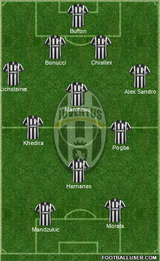 Juventus Formation 2015