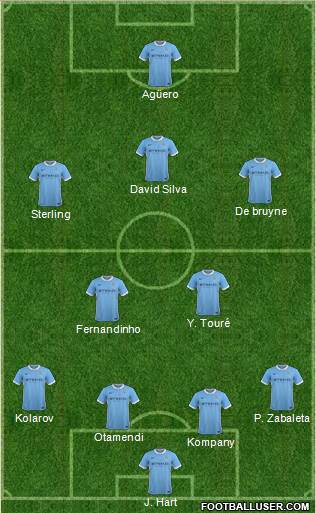 Manchester City Formation 2015