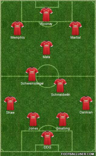 Manchester United Formation 2015