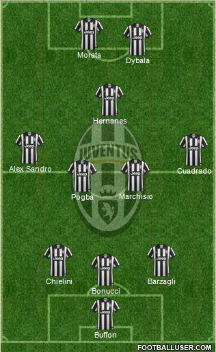 Juventus Formation 2015