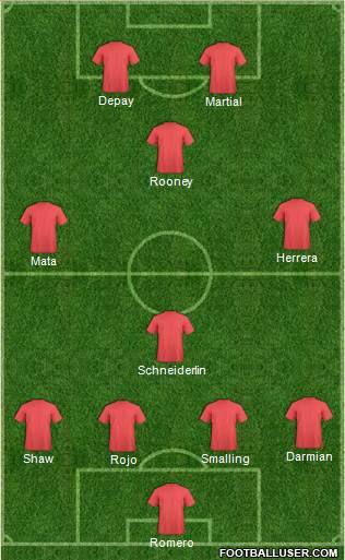 Manchester United Formation 2015
