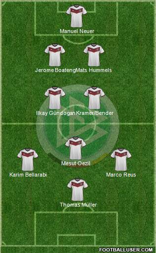 Germany Formation 2015