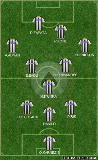 Udinese Formation 2015
