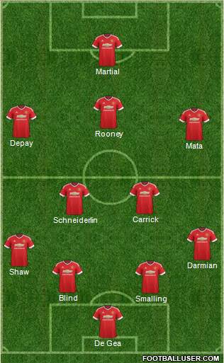 Manchester United Formation 2015