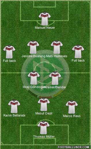 Germany Formation 2015