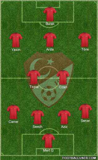 Turkey Formation 2015
