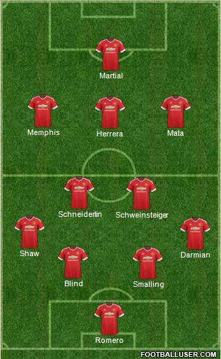 Manchester United Formation 2015
