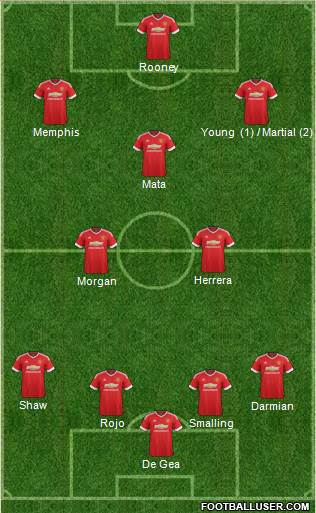 Manchester United Formation 2015