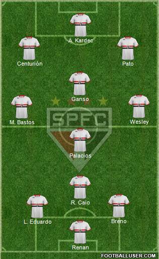 São Paulo FC Formation 2015