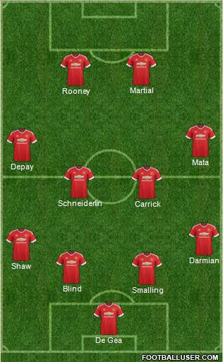 Manchester United Formation 2015