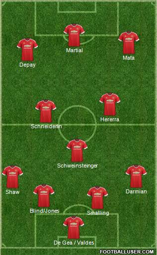 Manchester United Formation 2015