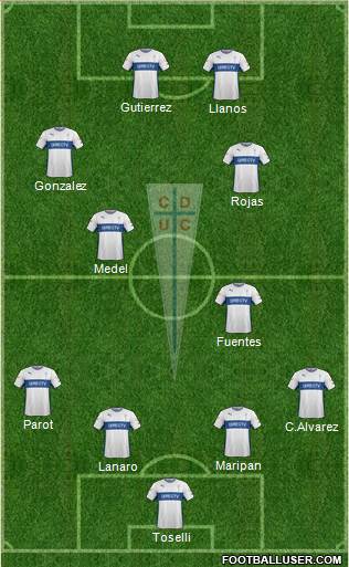 CD Universidad Católica Formation 2015