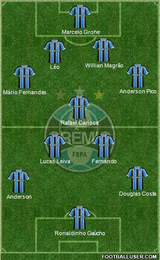 Grêmio FBPA Formation 2015
