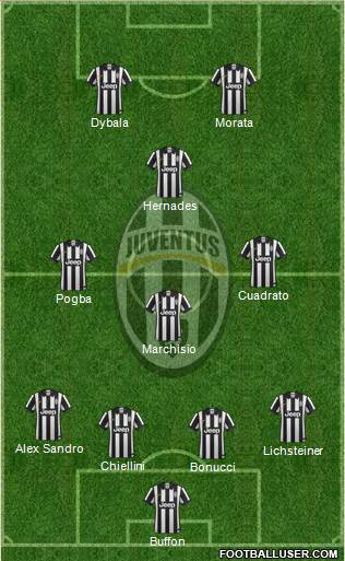 Juventus Formation 2015