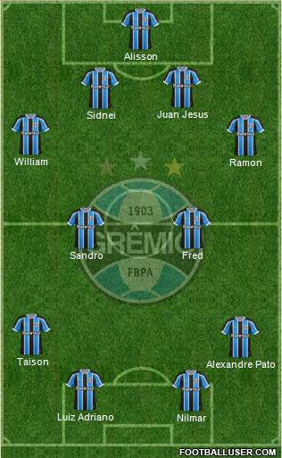 Grêmio FBPA Formation 2015