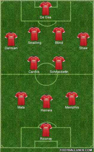 Manchester United Formation 2015