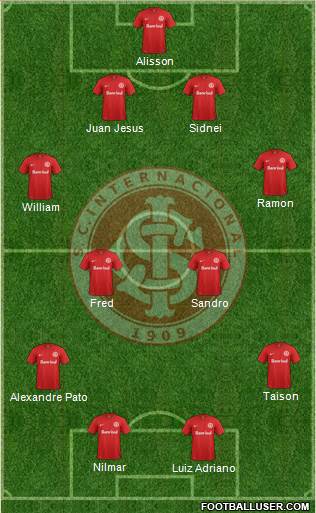 SC Internacional Formation 2015