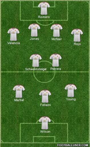Manchester United Formation 2015