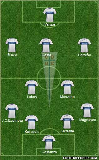 CD Universidad Católica Formation 2015