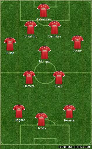 Manchester United Formation 2015