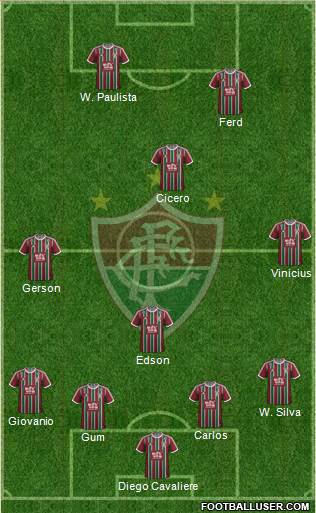Fluminense FC Formation 2015