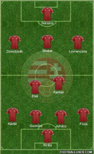 Hungary Formation 2015