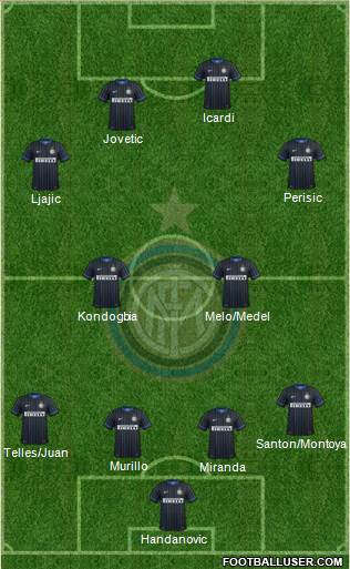 F.C. Internazionale Formation 2015