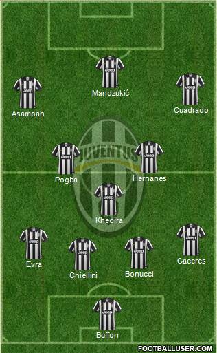 Juventus Formation 2015