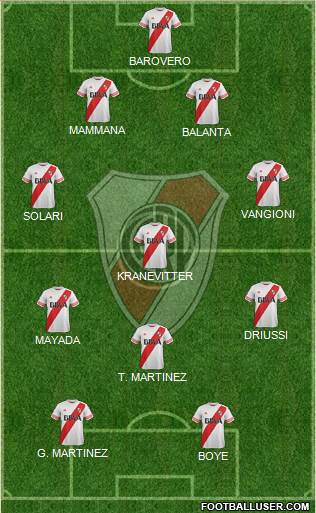 River Plate Formation 2015