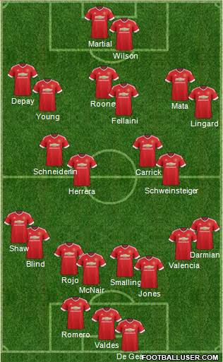 Manchester United Formation 2015