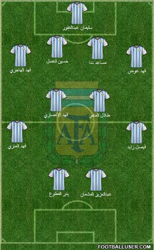 Argentina Formation 2015
