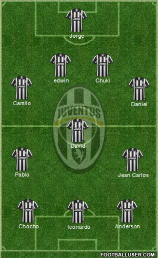 Juventus Formation 2015