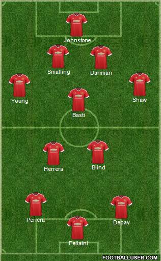 Manchester United Formation 2015