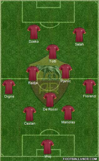 AS Roma Formation 2015