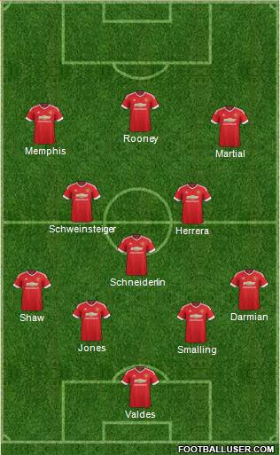 Manchester United Formation 2015