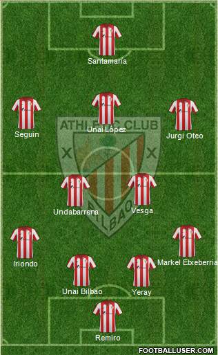 Bilbao Athletic Formation 2015